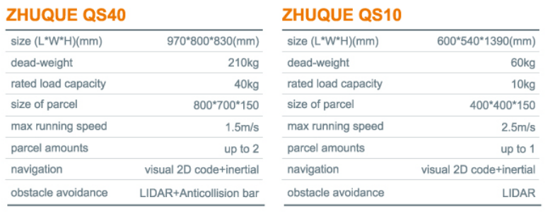 รถ AGV แนะนำรถ AGV ในอุตสาหกรรม l Quicktron QS40/QS10
