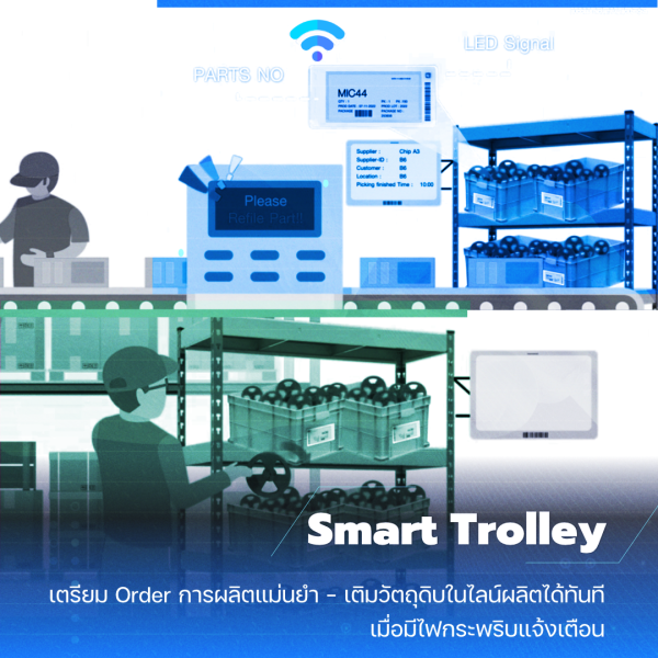 E-paper (E-ink) Display - Smart Trolley
